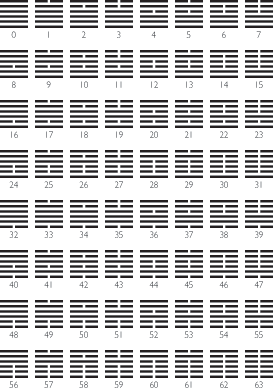 Fu Xi Hexagrams