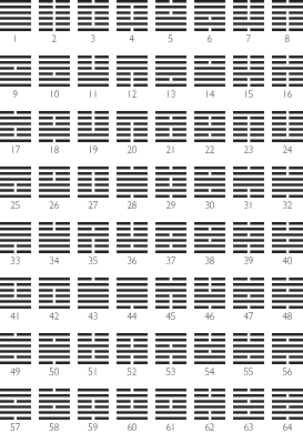 king wen hexagrams